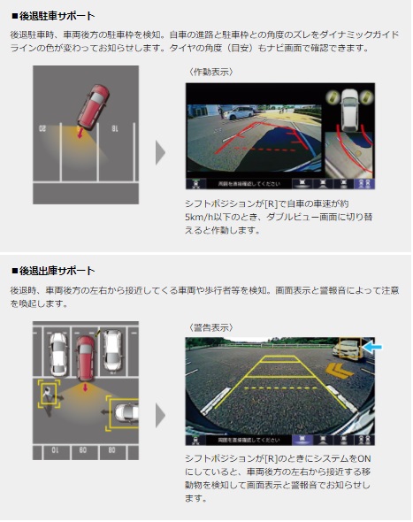 リアカメラ de あんしんプラス2本体（ダブルビュー）（運転支援拡張ユニット）ギャザズナビ（ナビ装着用スペシャルパッケージ装備車専用）VXM-187VFEi／184VFi用別途取付アタッチメント(08