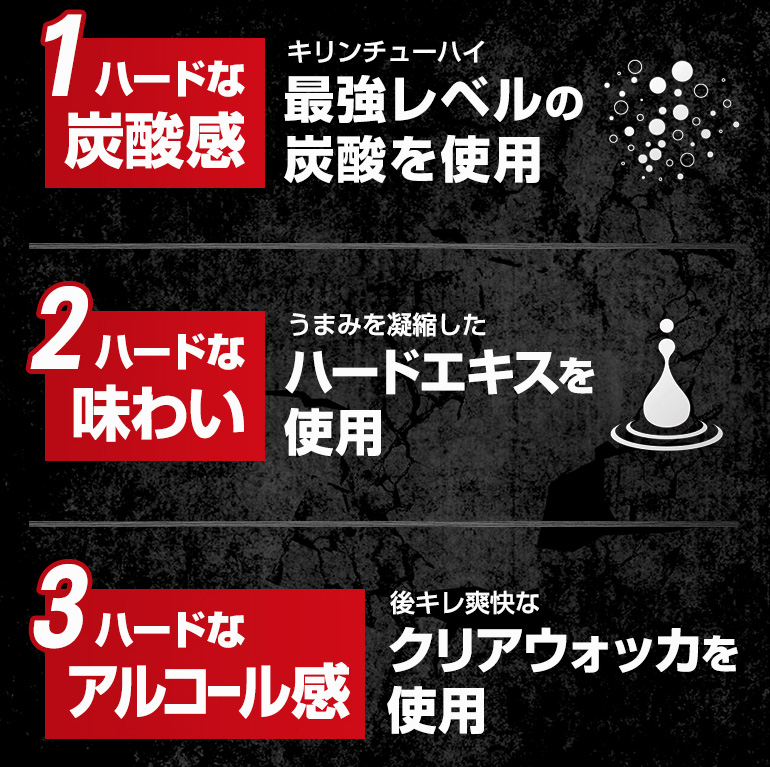 キリン ザ・ストロング