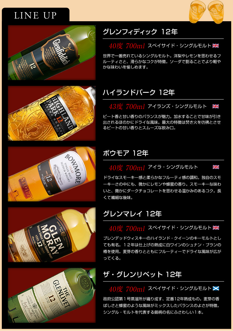 ウイスキー5本セット